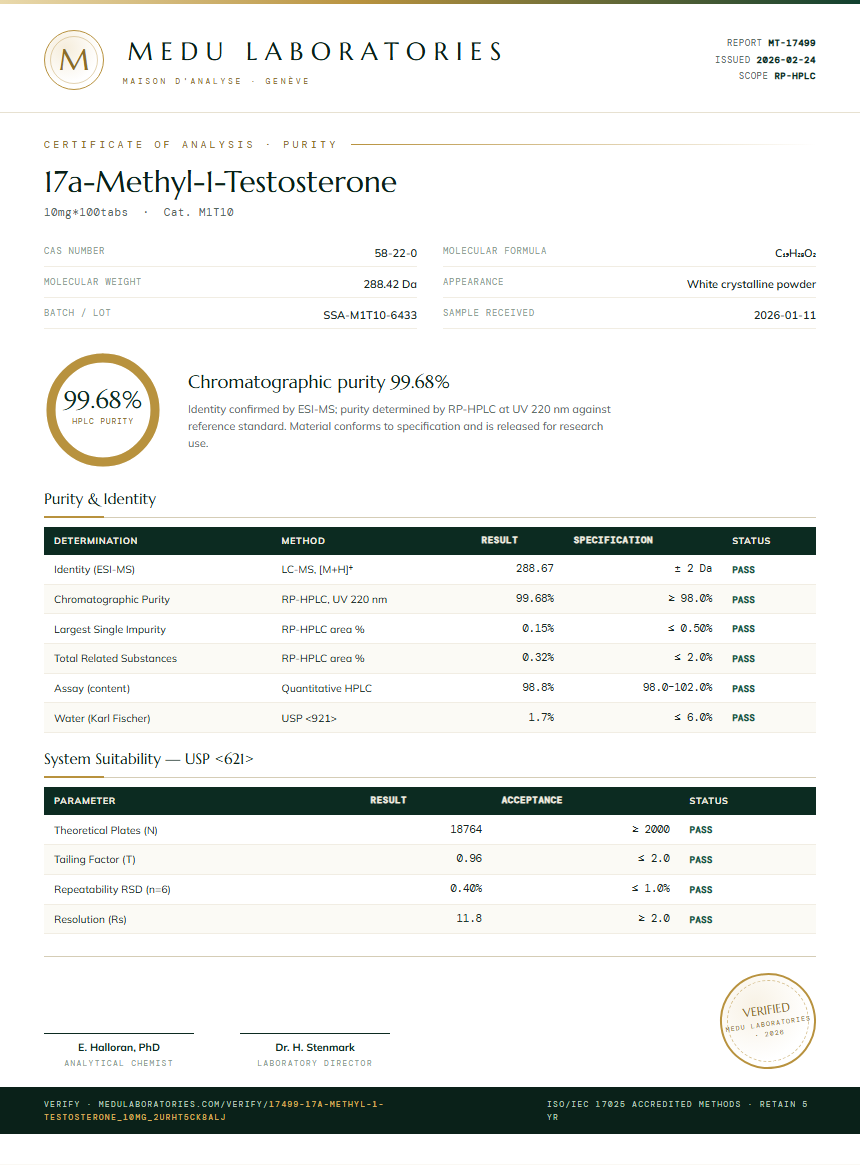 17a-Methyl-1-Testosterone Purity (HPLC) report by Medu Laboratories