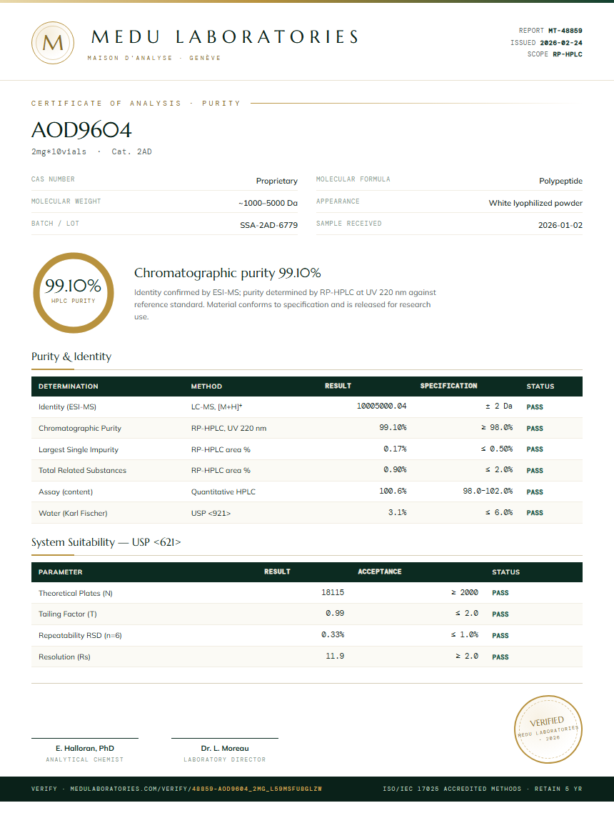 AOD9604 Purity (HPLC) report by Medu Laboratories
