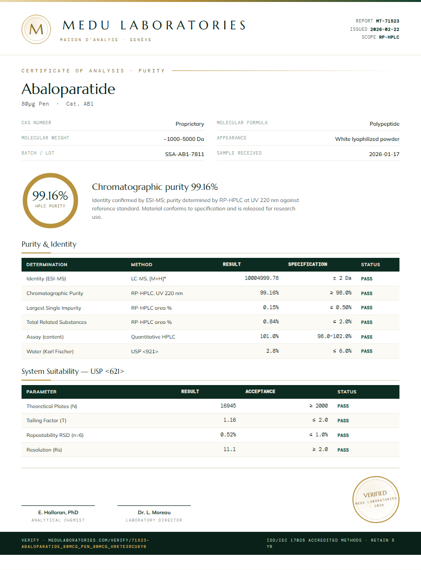 Abaloparatide Purity (HPLC) report by Medu Laboratories