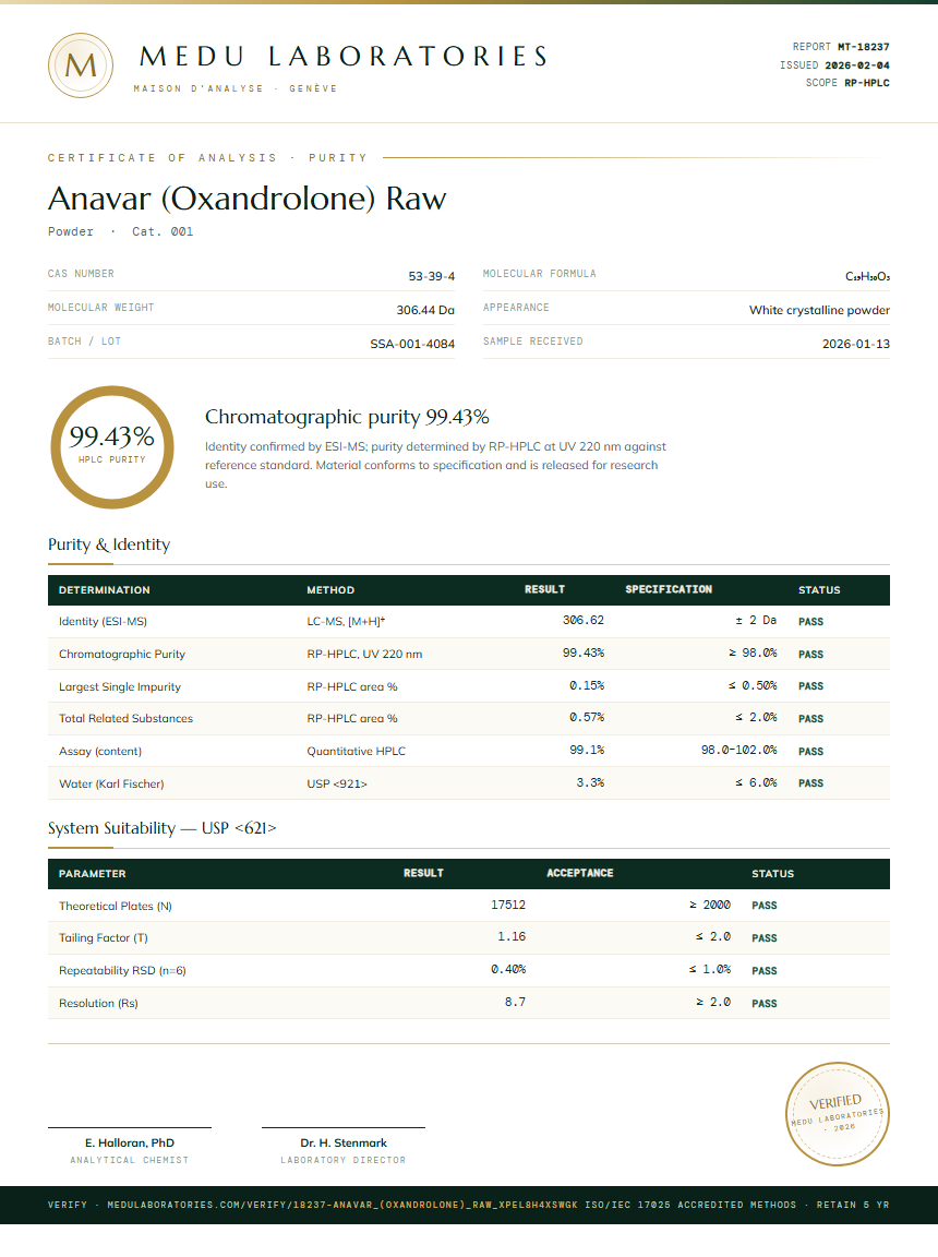 Anavar (Oxandrolone) Raw Purity (HPLC) report by Medu Laboratories