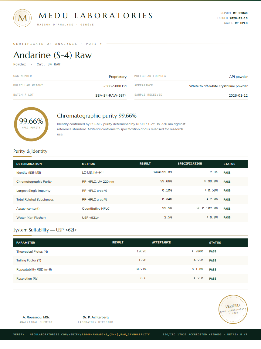 Andarine (S-4) Raw Purity (HPLC) report by Medu Laboratories