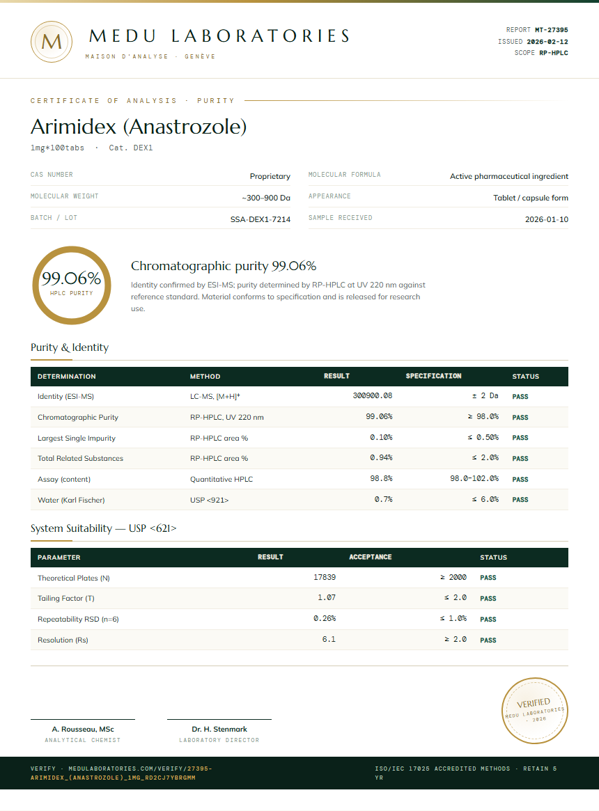 Arimidex (Anastrozole) Purity (HPLC) report by Medu Laboratories