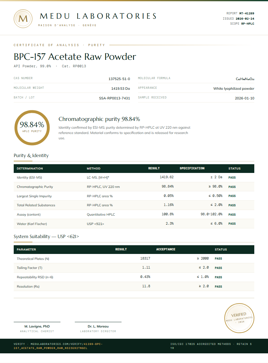BPC-157 Acetate Raw Powder Purity (HPLC) report by Medu Laboratories