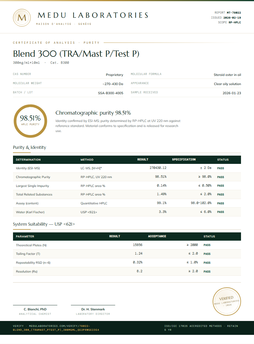 Blend 300 (TRA/Mast P/Test P) Purity (HPLC) report by Medu Laboratories