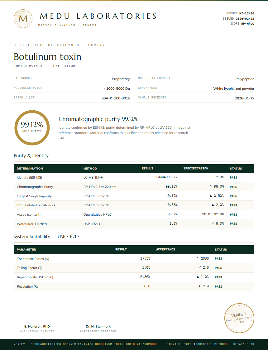 Botulinum toxin Purity (HPLC) report by Medu Laboratories