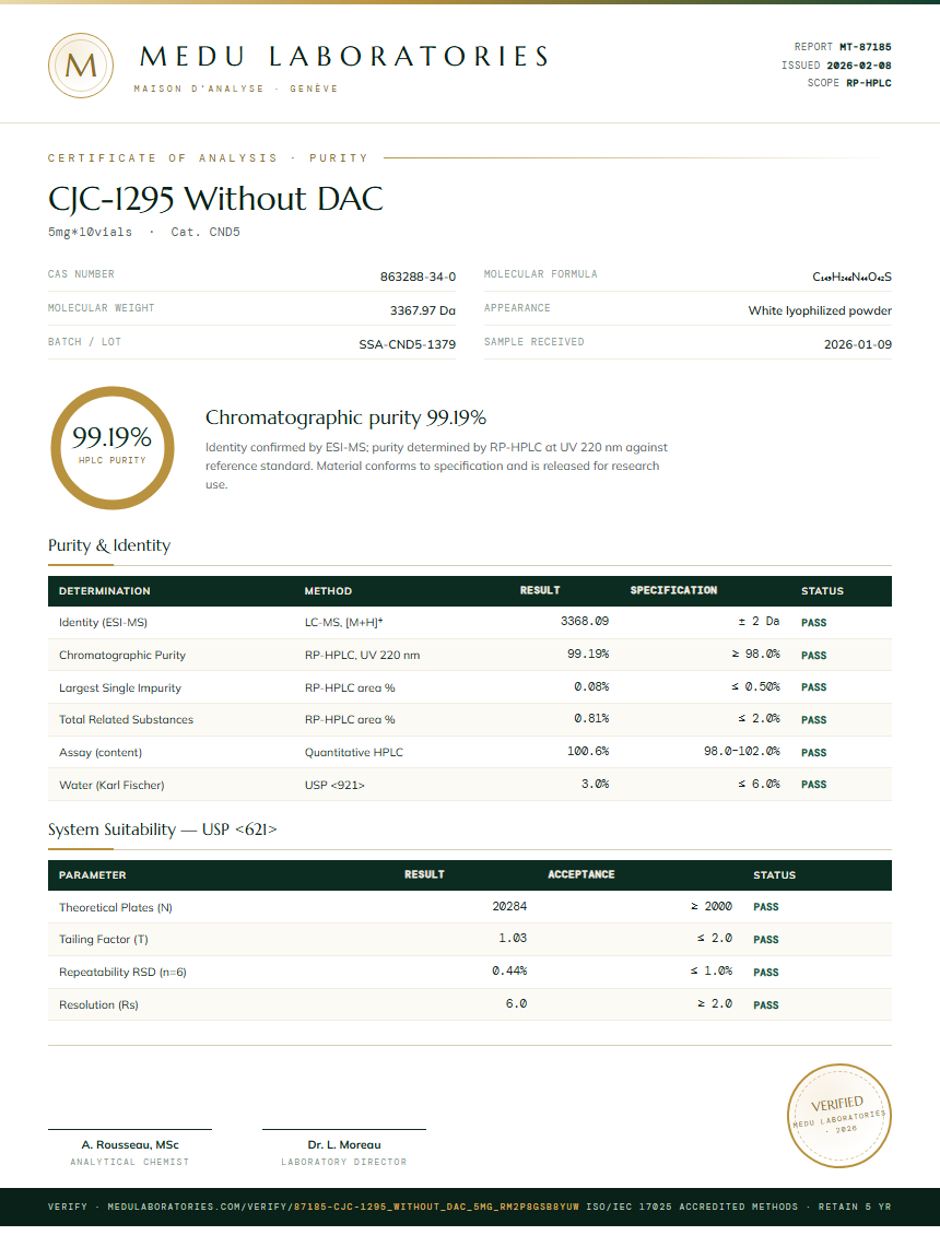 CJC-1295 Without DAC Purity (HPLC) report by Medu Laboratories