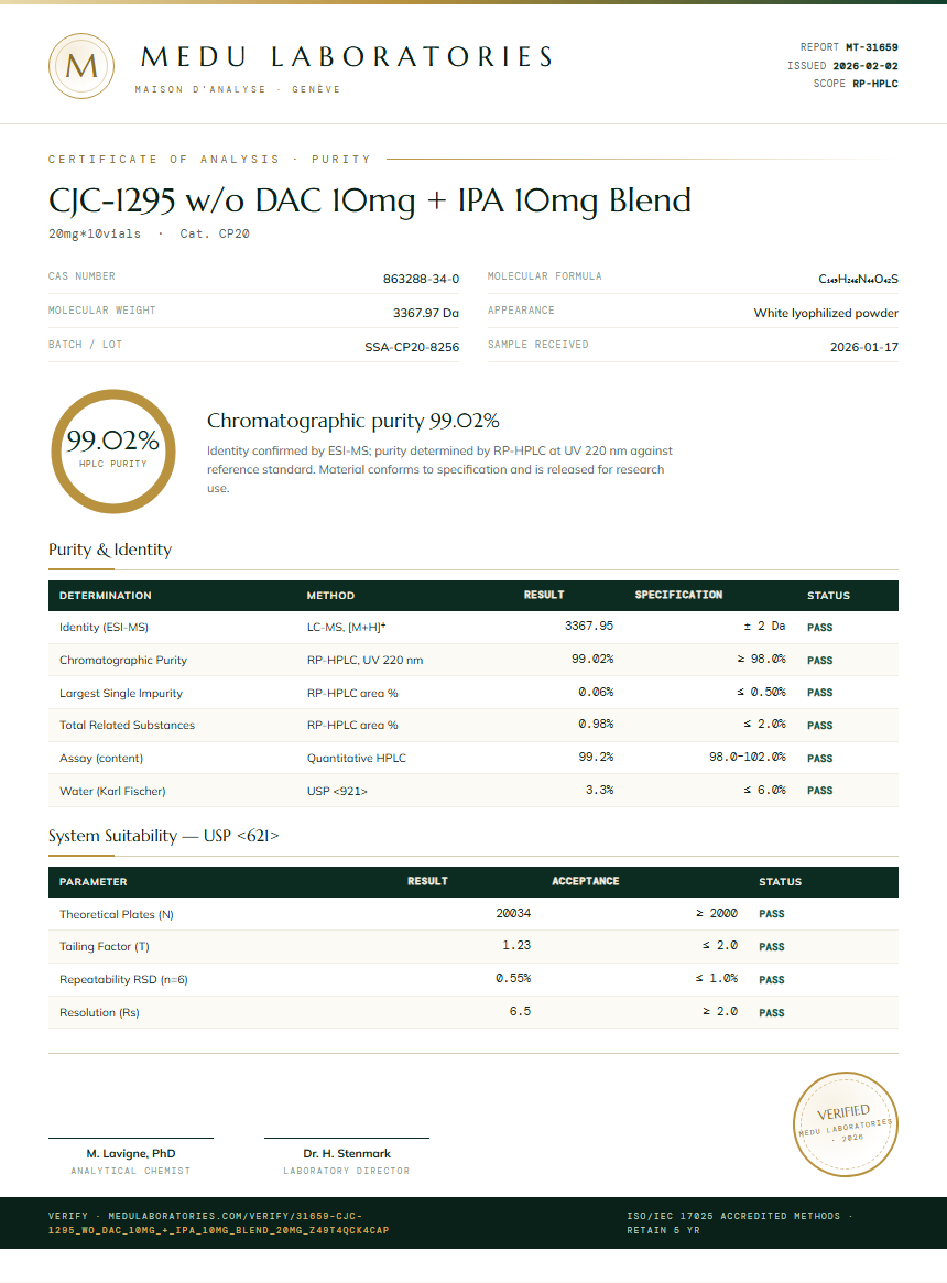 CJC-1295 w/o DAC 10mg + IPA 10mg Blend Purity (HPLC) report by Medu Laboratories