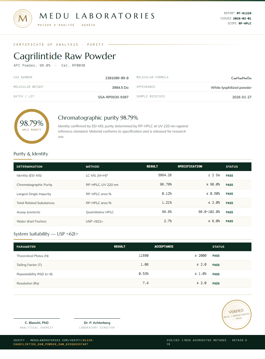 Cagrilintide Raw Powder Purity (HPLC) report by Medu Laboratories