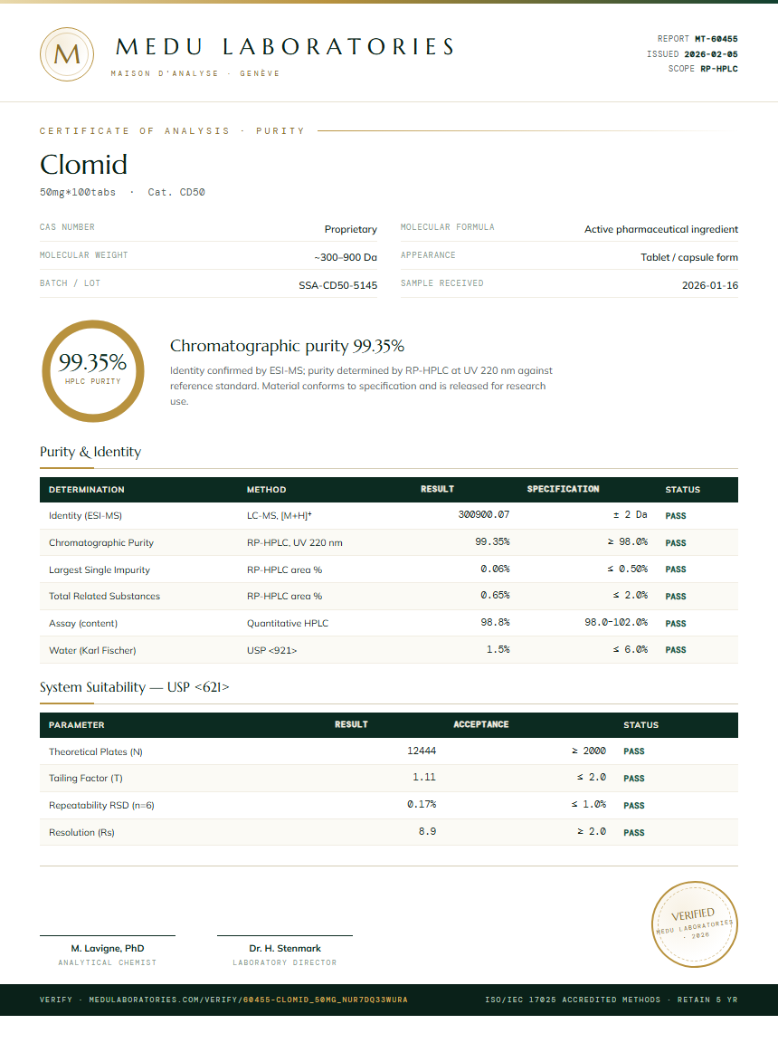 Clomid Purity (HPLC) report by Medu Laboratories