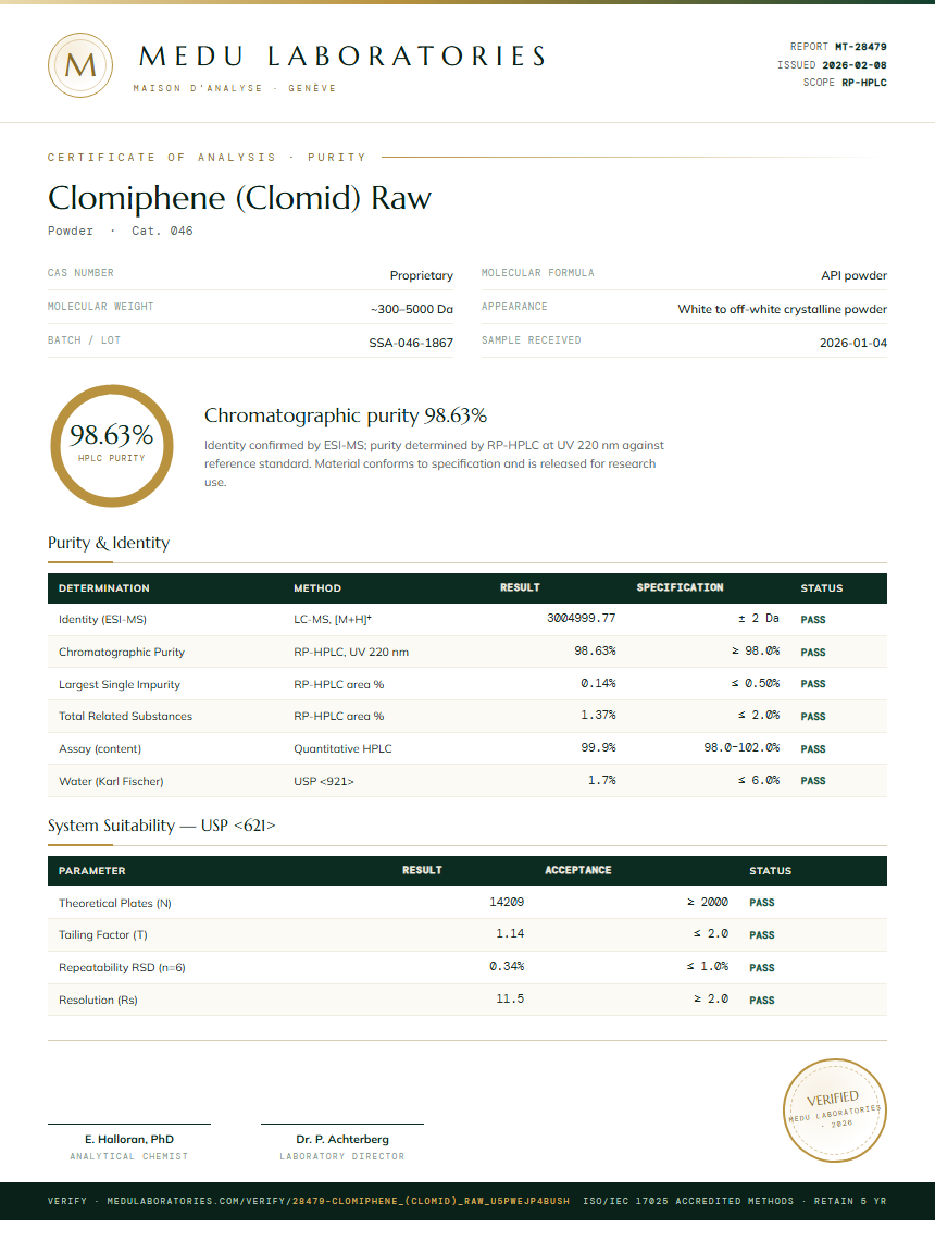 Clomiphene (Clomid) Raw Purity (HPLC) report by Medu Laboratories