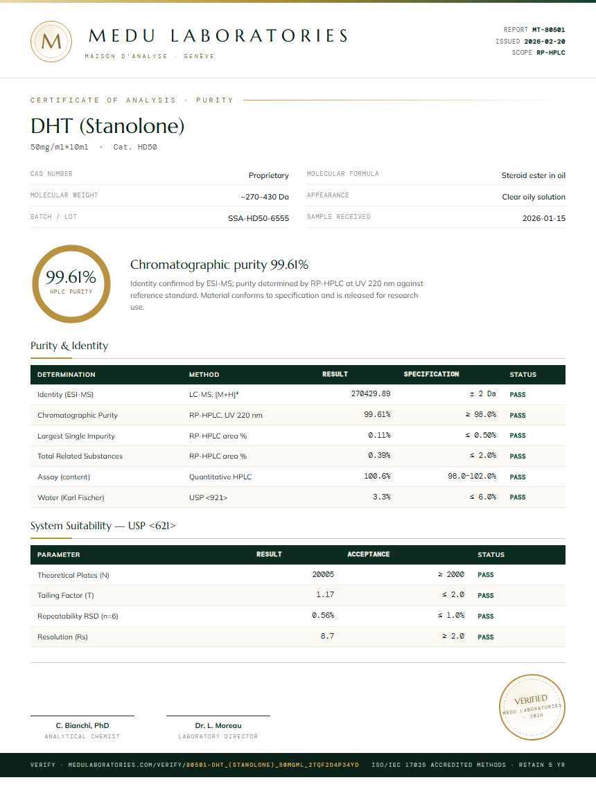 DHT (Stanolone) Purity (HPLC) report by Medu Laboratories