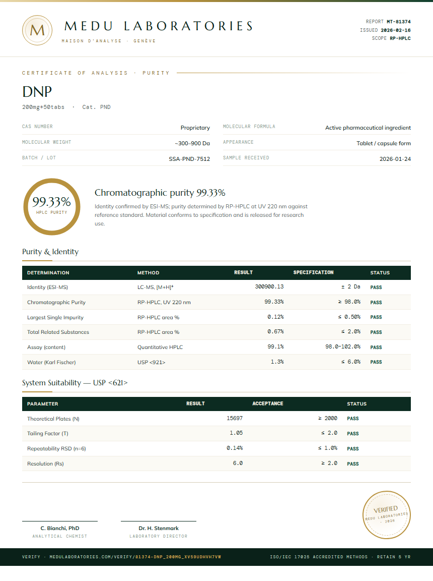 DNP Purity (HPLC) report by Medu Laboratories