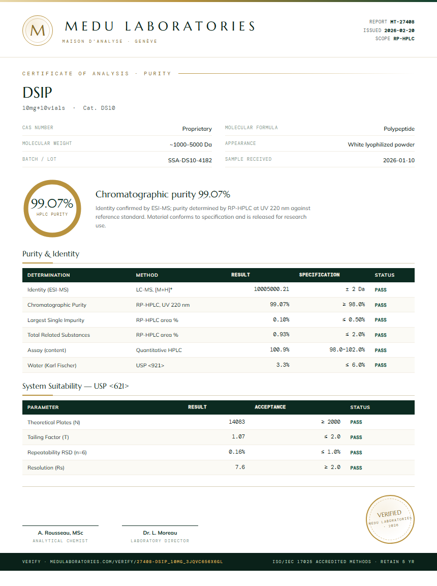 DSIP Purity (HPLC) report by Medu Laboratories