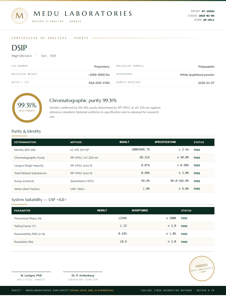 DSIP Purity (HPLC) report by Medu Laboratories