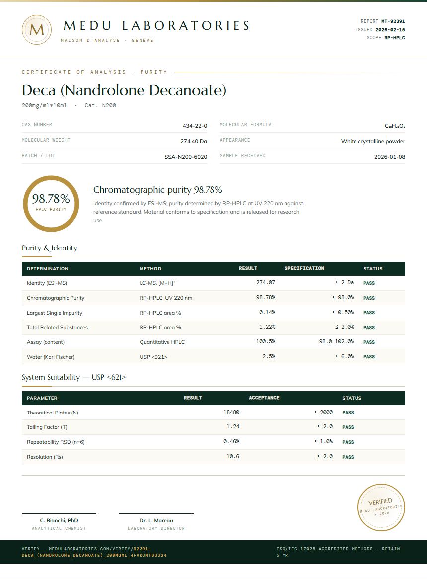 Deca (Nandrolone Decanoate) Purity (HPLC) report by Medu Laboratories