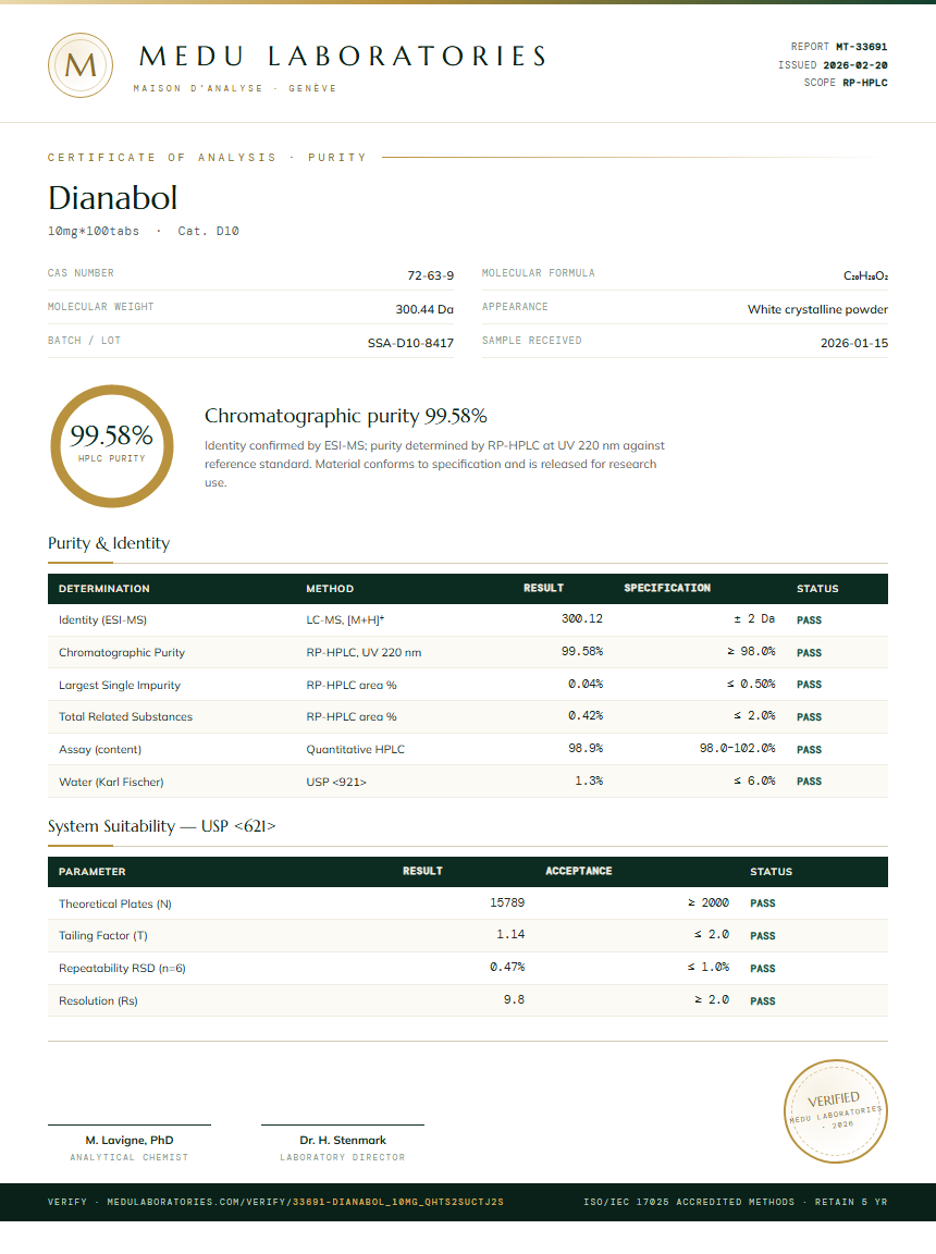 Dianabol Purity (HPLC) report by Medu Laboratories