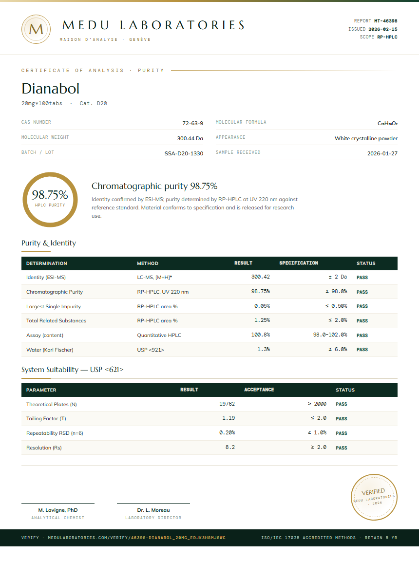 Dianabol Purity (HPLC) report by Medu Laboratories
