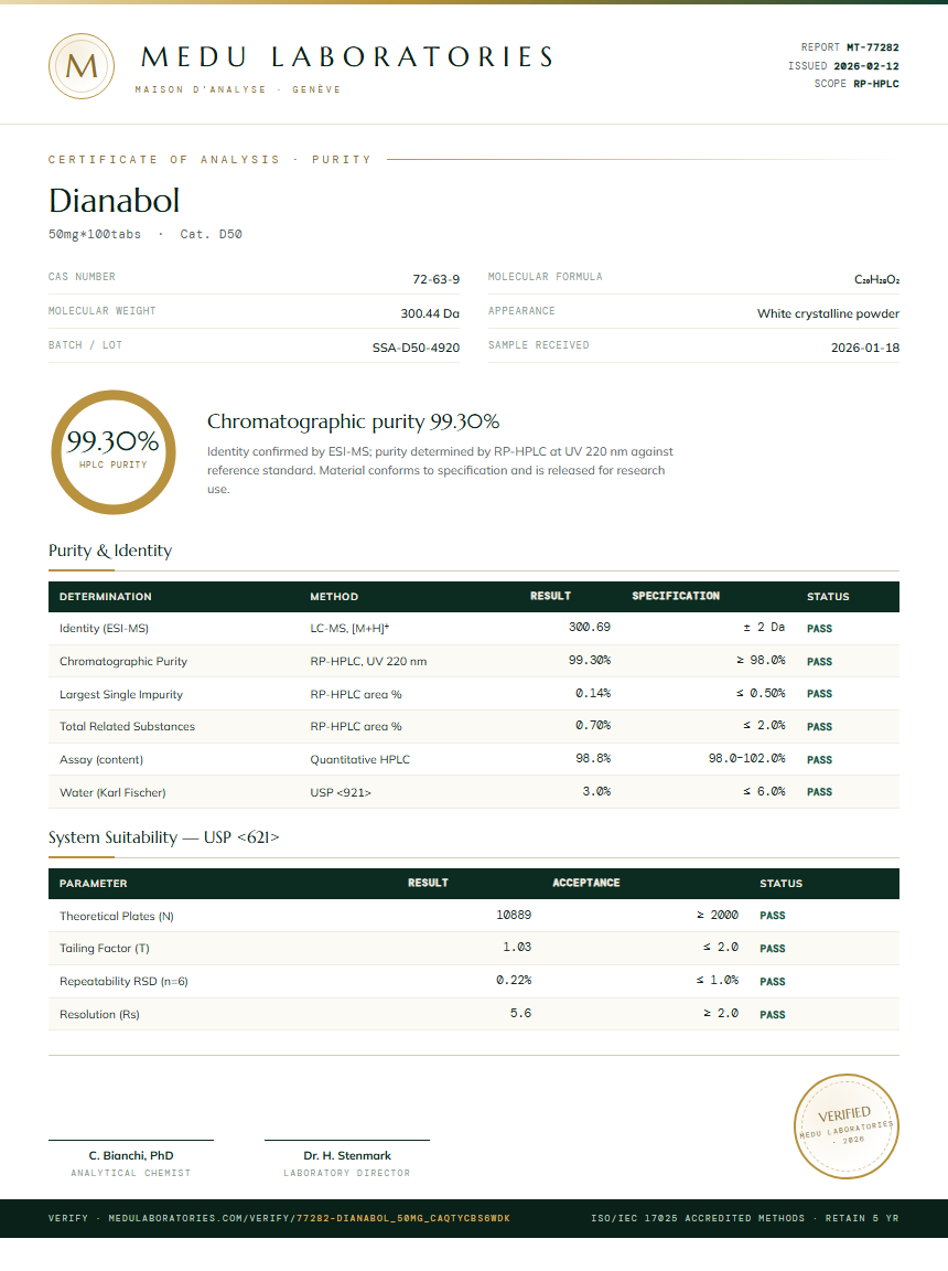 Dianabol Purity (HPLC) report by Medu Laboratories