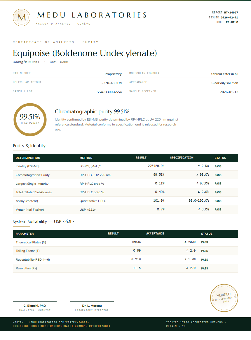 Equipoise (Boldenone Undecylenate) Purity (HPLC) report by Medu Laboratories