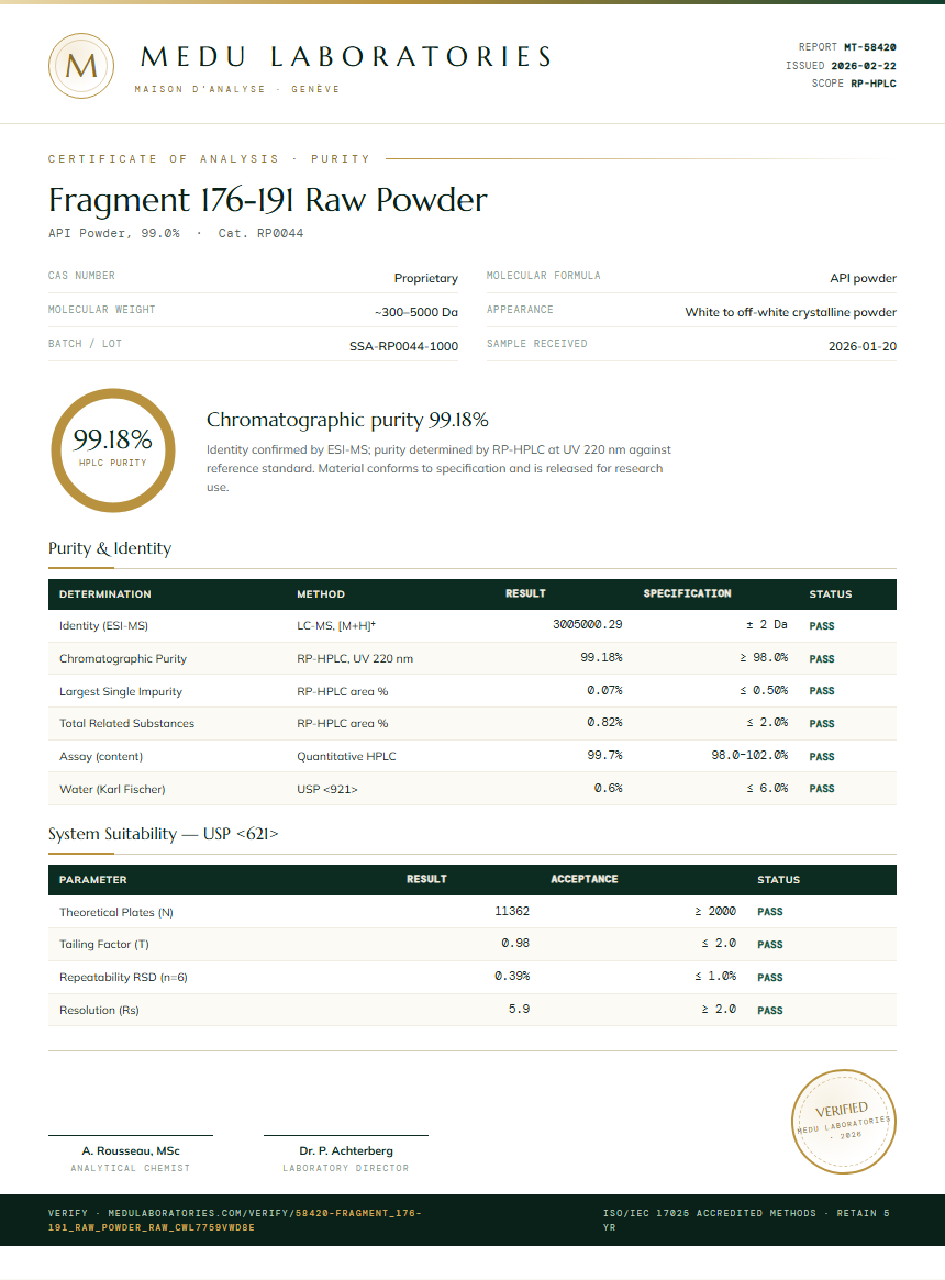 Fragment 176-191 Raw Powder Purity (HPLC) report by Medu Laboratories