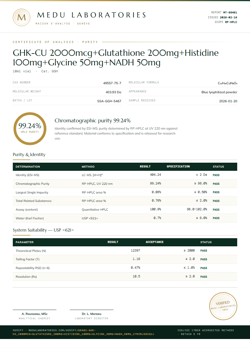 GHK-CU 2000mcg+Glutathione 200mg+Histidine 100mg+Glycine 50mg+NADH 50mg Purity (HPLC) report by Medu Laboratories