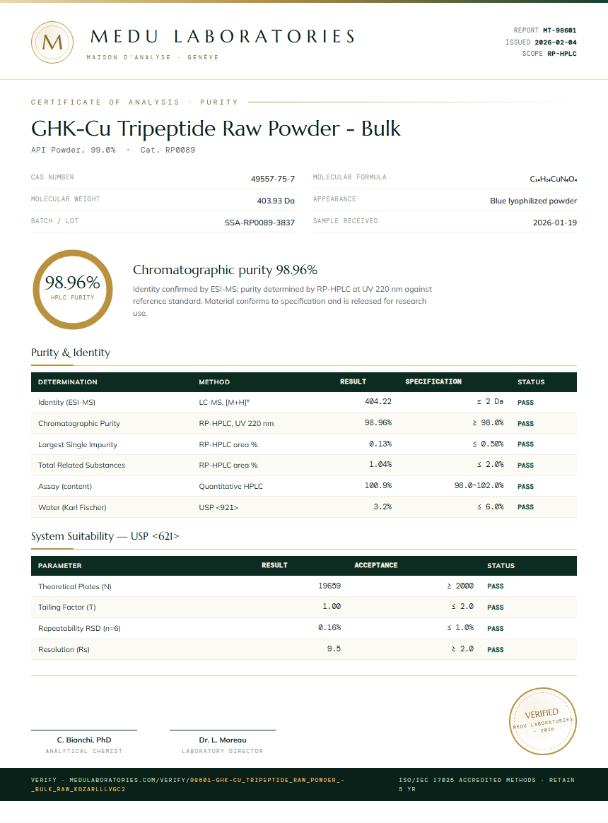 GHK-Cu Tripeptide Raw Powder - Bulk Purity (HPLC) report by Medu Laboratories