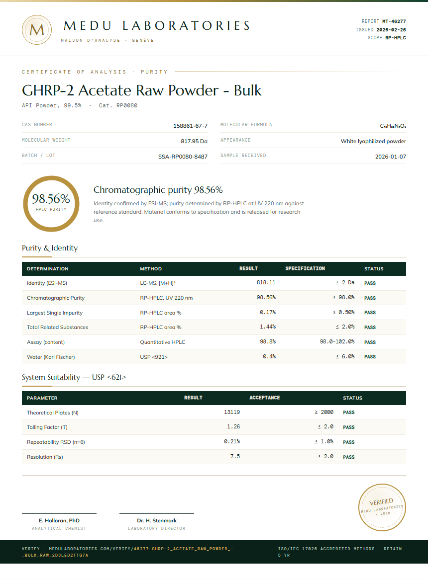GHRP-2 Acetate Raw Powder - Bulk Purity (HPLC) report by Medu Laboratories
