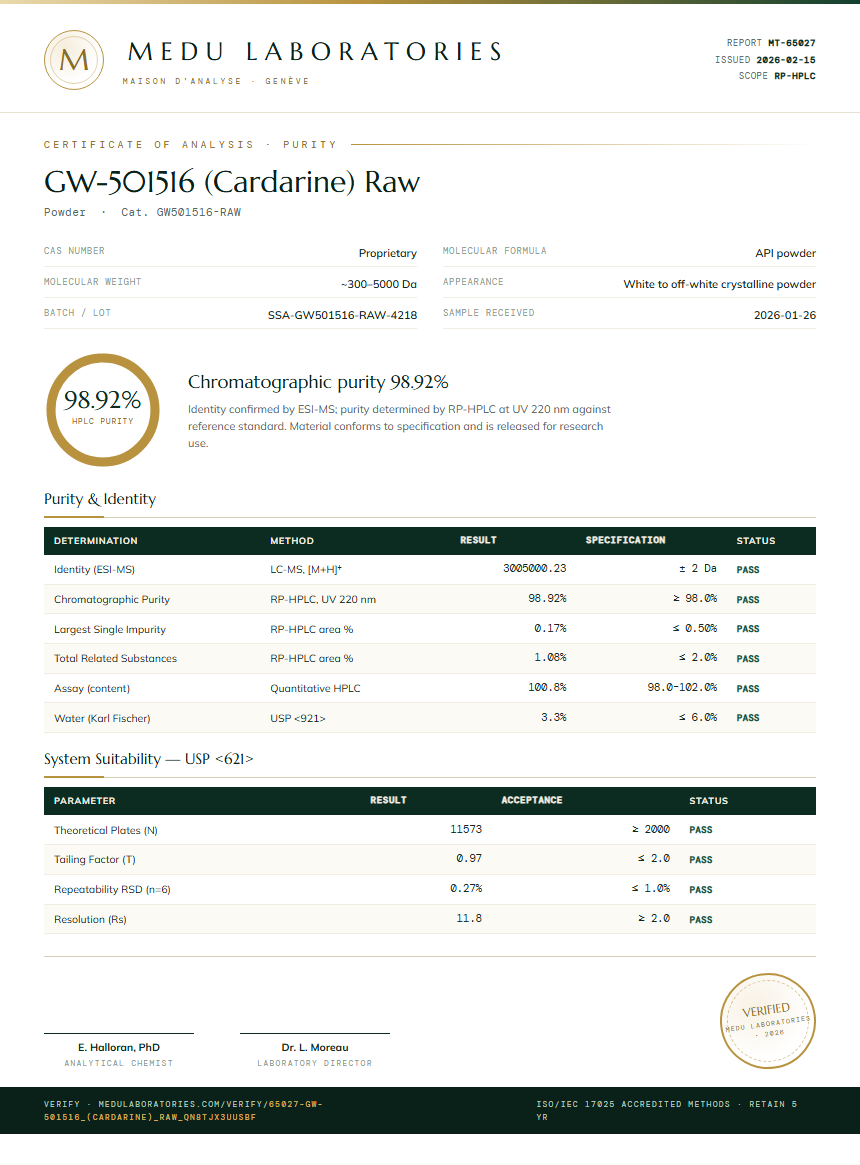 GW-501516 (Cardarine) Raw Purity (HPLC) report by Medu Laboratories