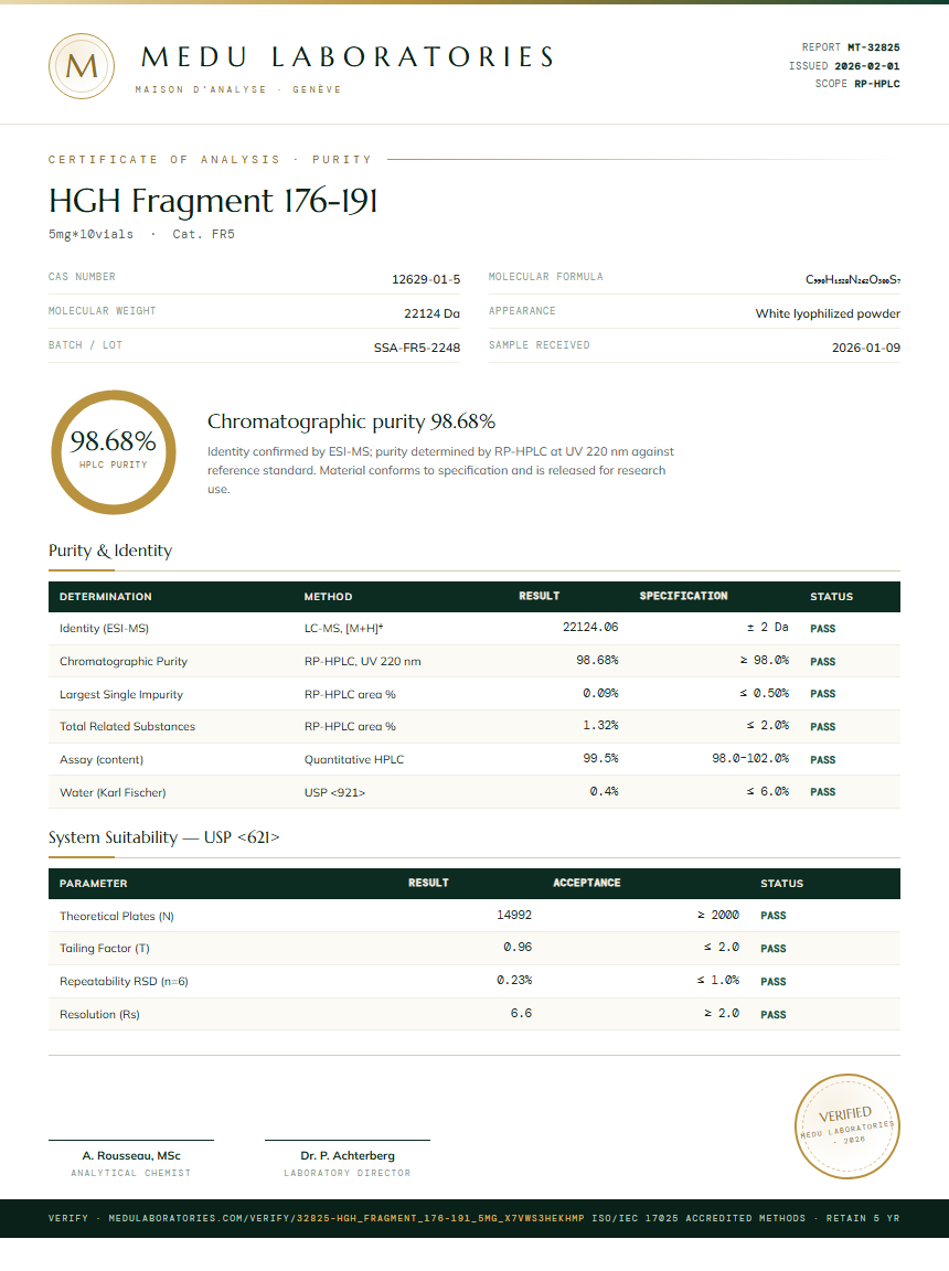 HGH Fragment 176-191 Purity (HPLC) report by Medu Laboratories