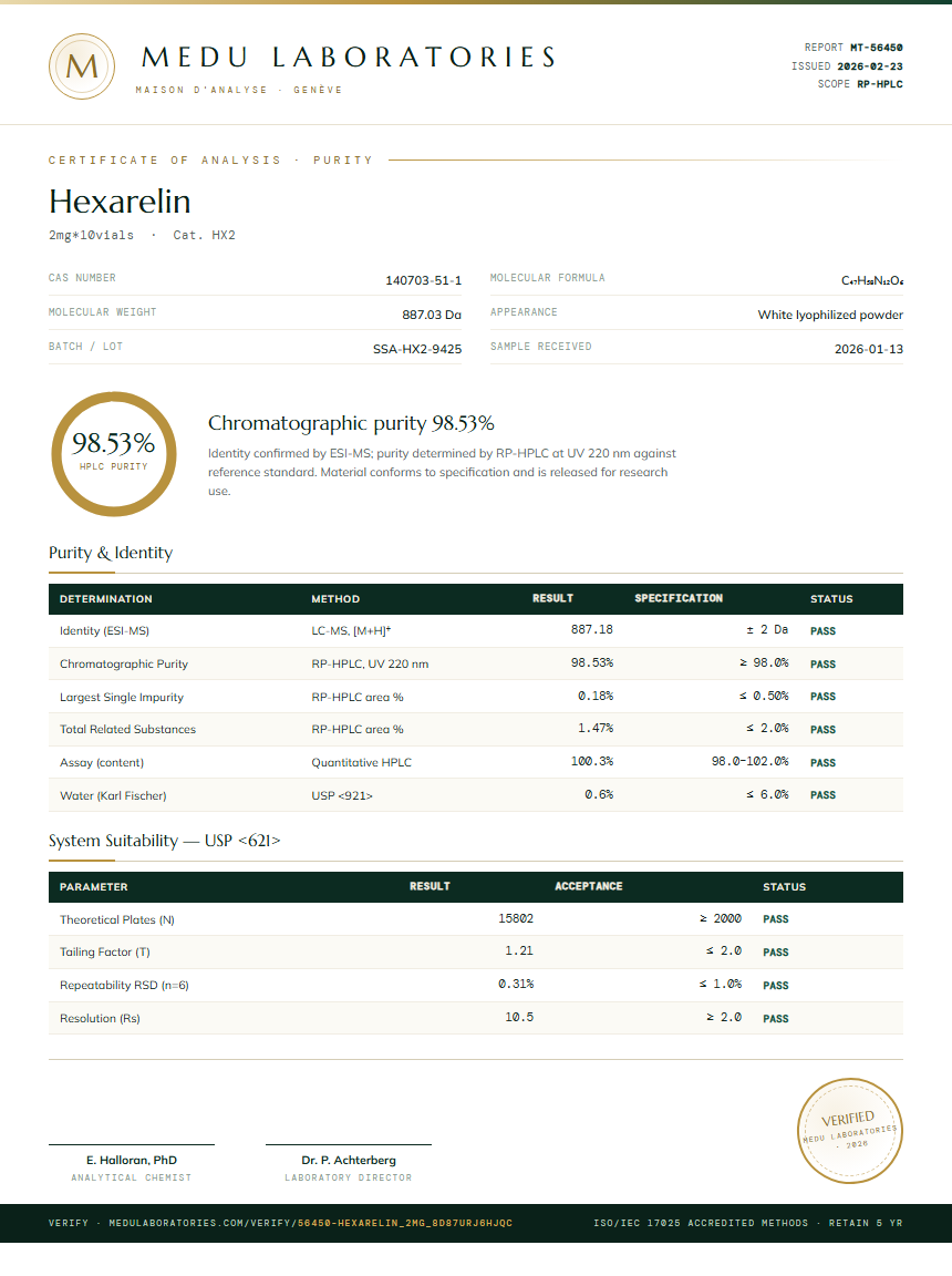 Hexarelin Purity (HPLC) report by Medu Laboratories