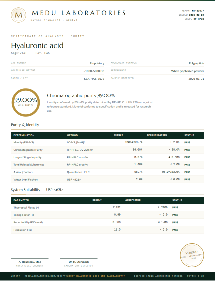 Hyaluronic acid Purity (HPLC) report by Medu Laboratories