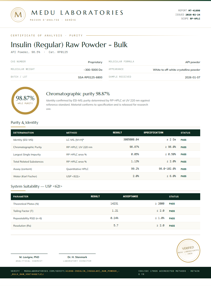 Insulin (Regular) Raw Powder - Bulk Purity (HPLC) report by Medu Laboratories