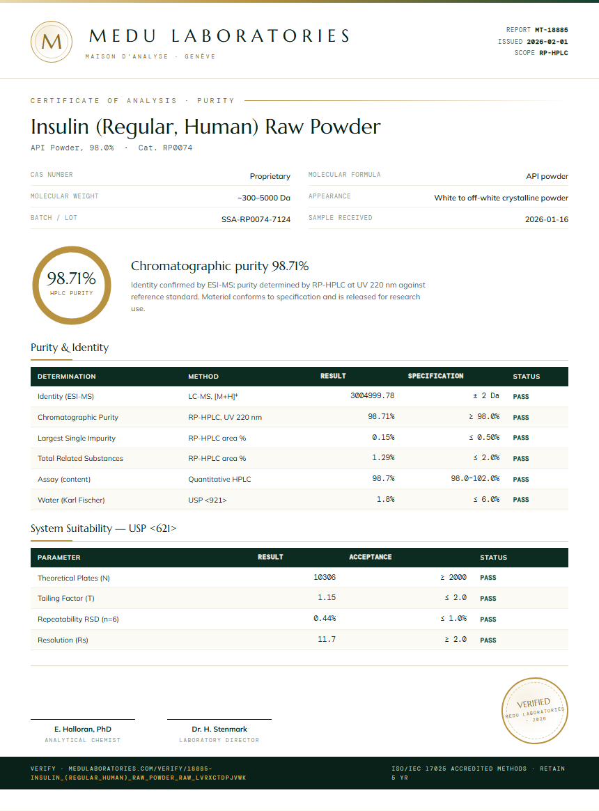 Insulin (Regular, Human) Raw Powder Purity (HPLC) report by Medu Laboratories