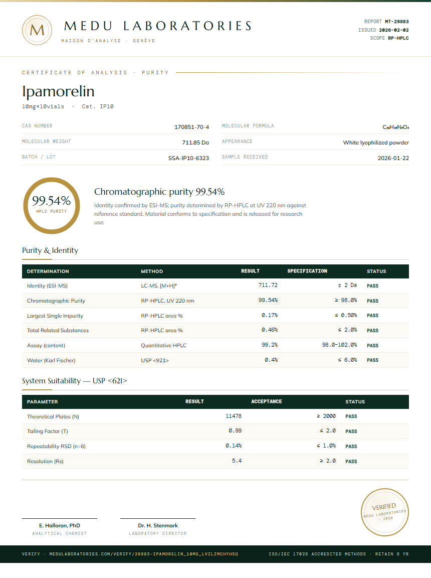 Ipamorelin Purity (HPLC) report by Medu Laboratories