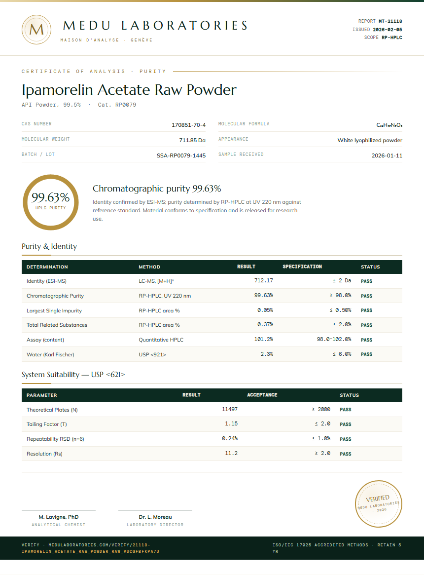 Ipamorelin Acetate Raw Powder Purity (HPLC) report by Medu Laboratories
