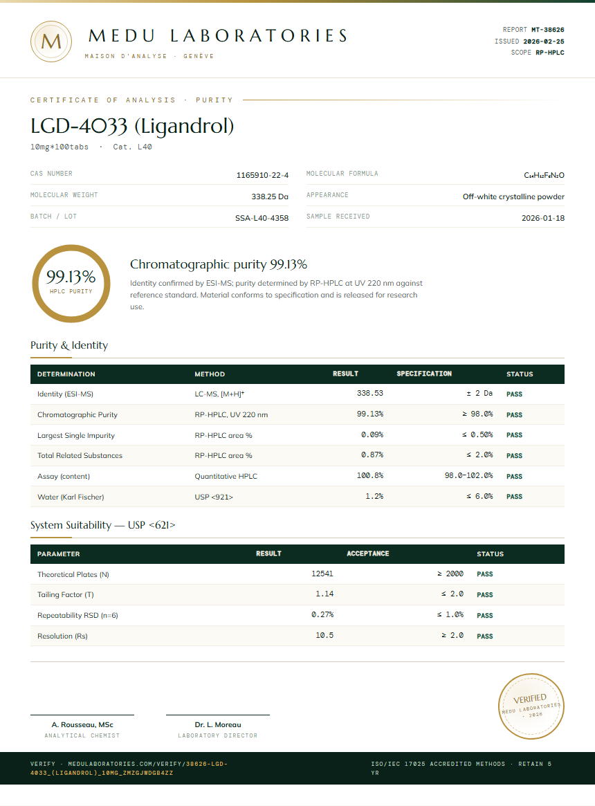 LGD-4033 (Ligandrol) Purity (HPLC) report by Medu Laboratories