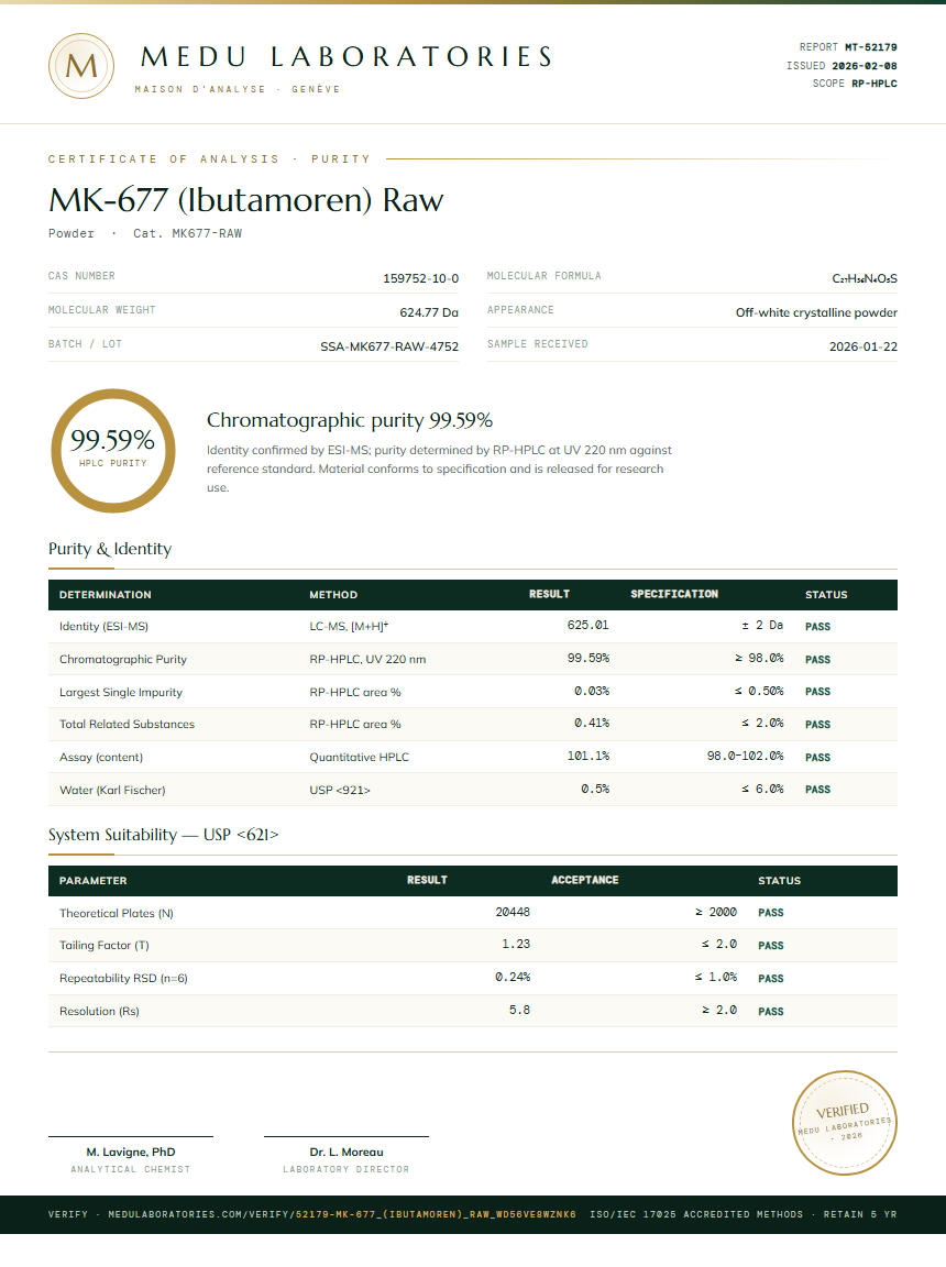 MK-677 (Ibutamoren) Raw Purity (HPLC) report by Medu Laboratories