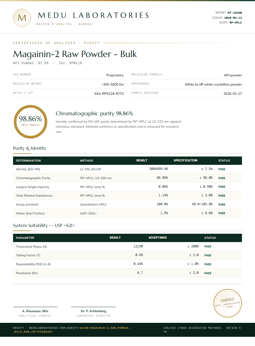 Magainin-2 Raw Powder - Bulk Purity (HPLC) report by Medu Laboratories