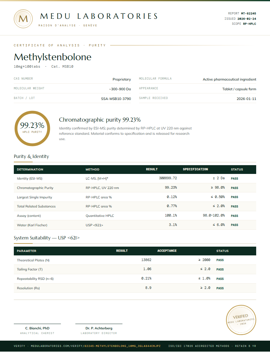 Methylstenbolone Purity (HPLC) report by Medu Laboratories