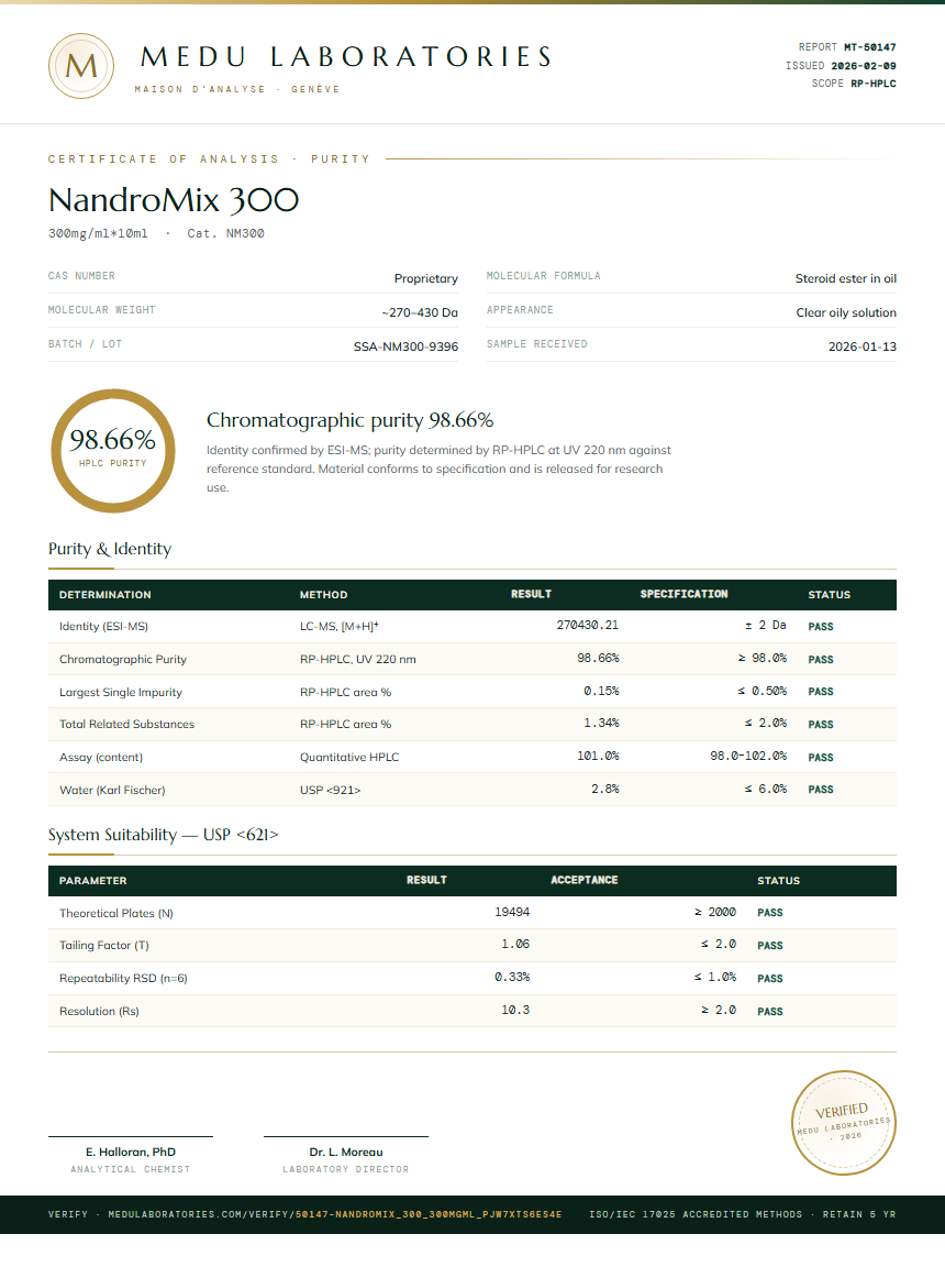 NandroMix 300 Purity (HPLC) report by Medu Laboratories