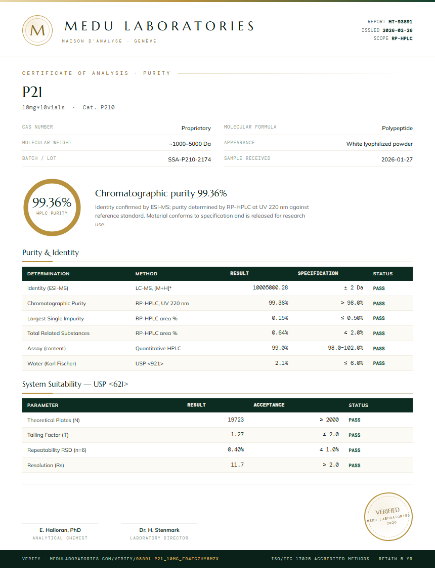 P21 Purity (HPLC) report by Medu Laboratories