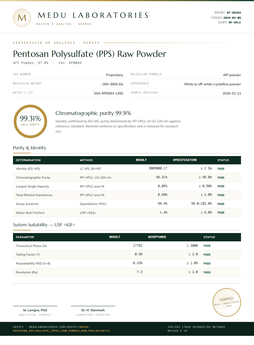 Pentosan Polysulfate (PPS) Raw Powder Purity (HPLC) report by Medu Laboratories