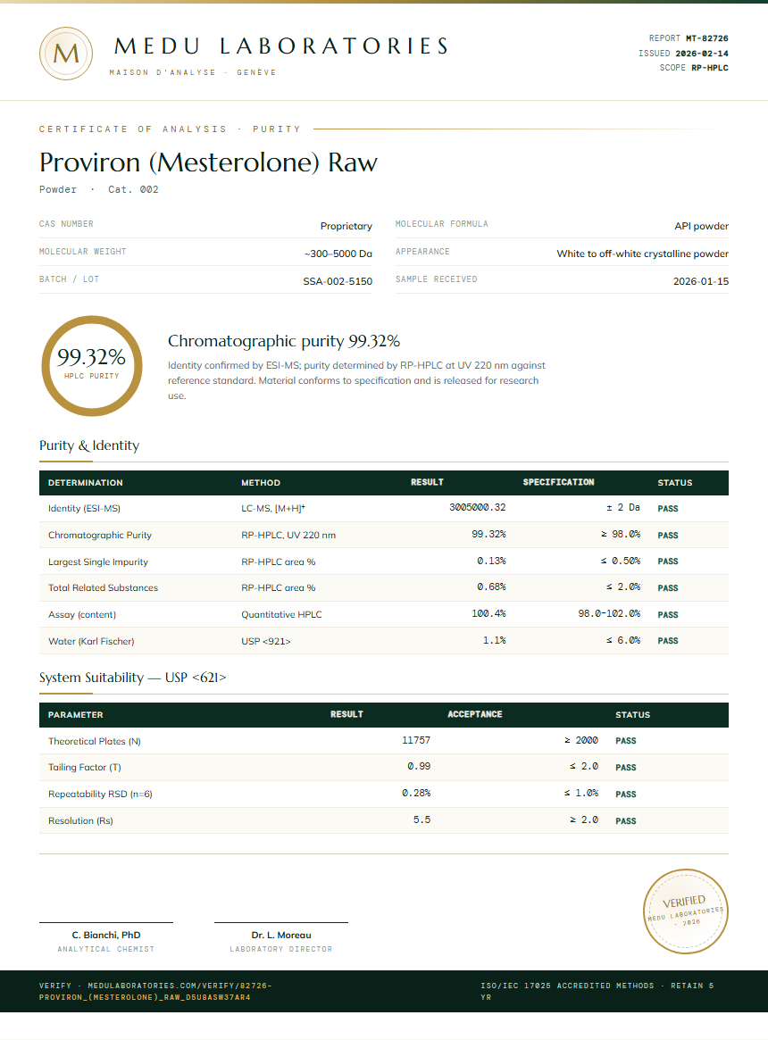 Proviron (Mesterolone) Raw Purity (HPLC) report by Medu Laboratories