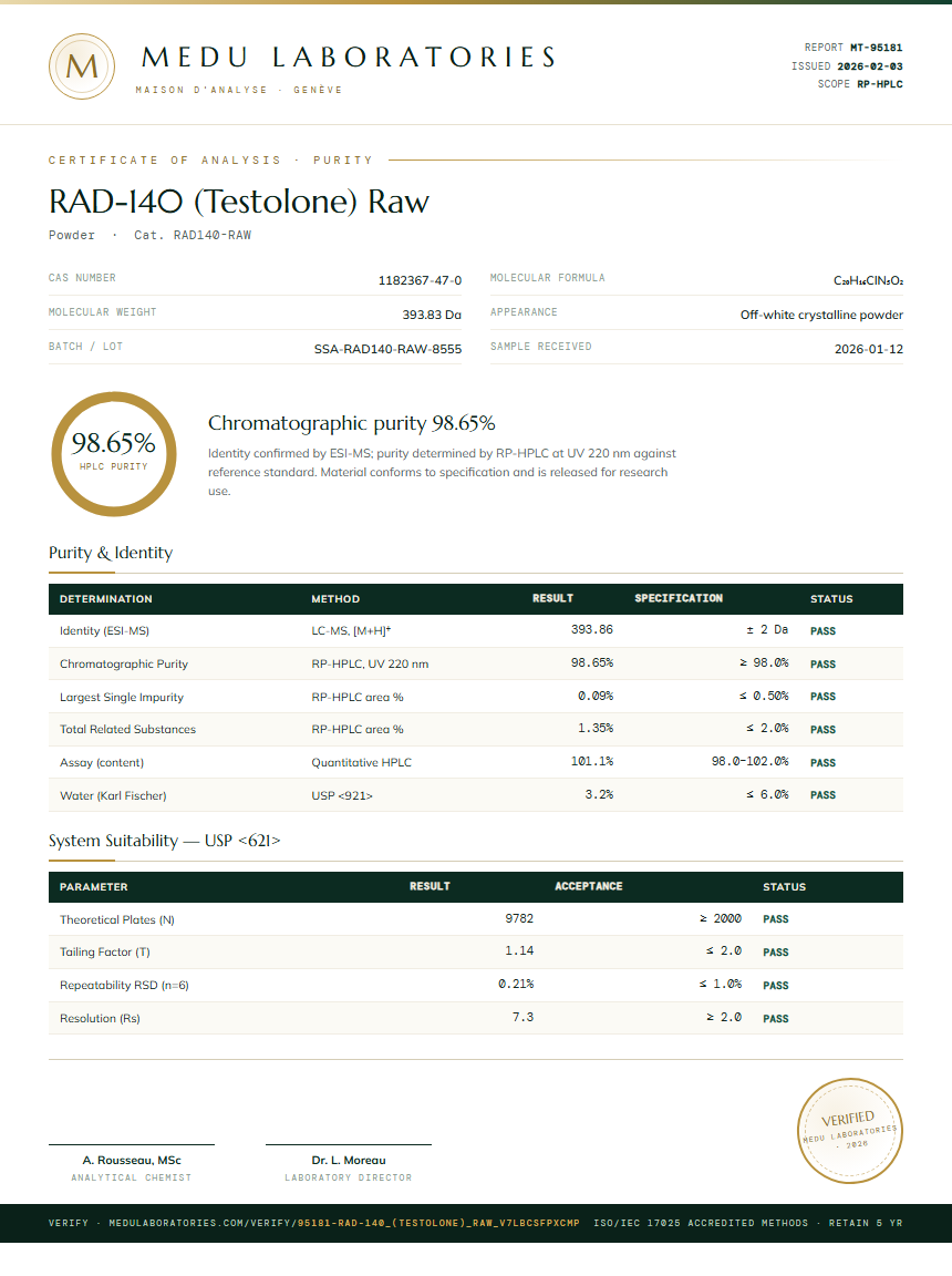 RAD-140 (Testolone) Raw Purity (HPLC) report by Medu Laboratories