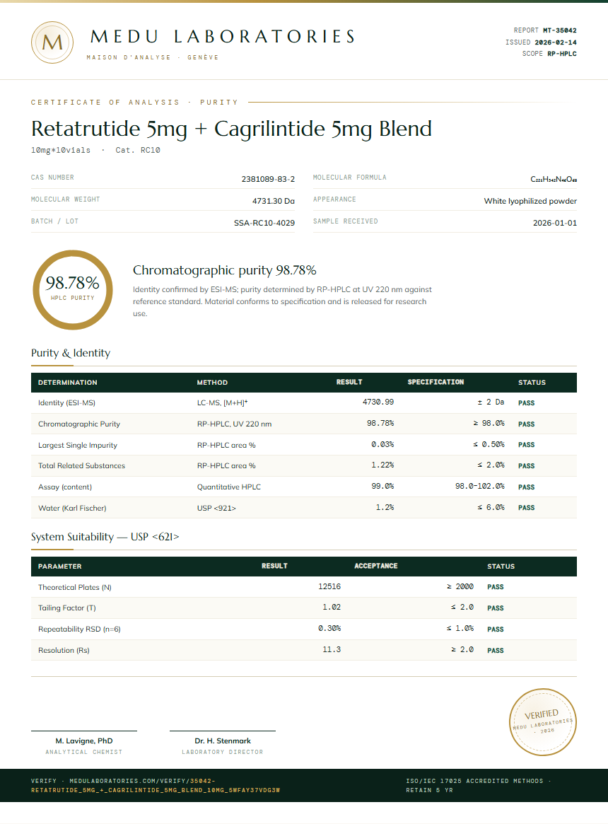Retatrutide 5mg + Cagrilintide 5mg Blend Purity (HPLC) report by Medu Laboratories