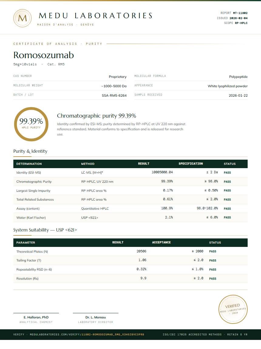 Romosozumab Purity (HPLC) report by Medu Laboratories