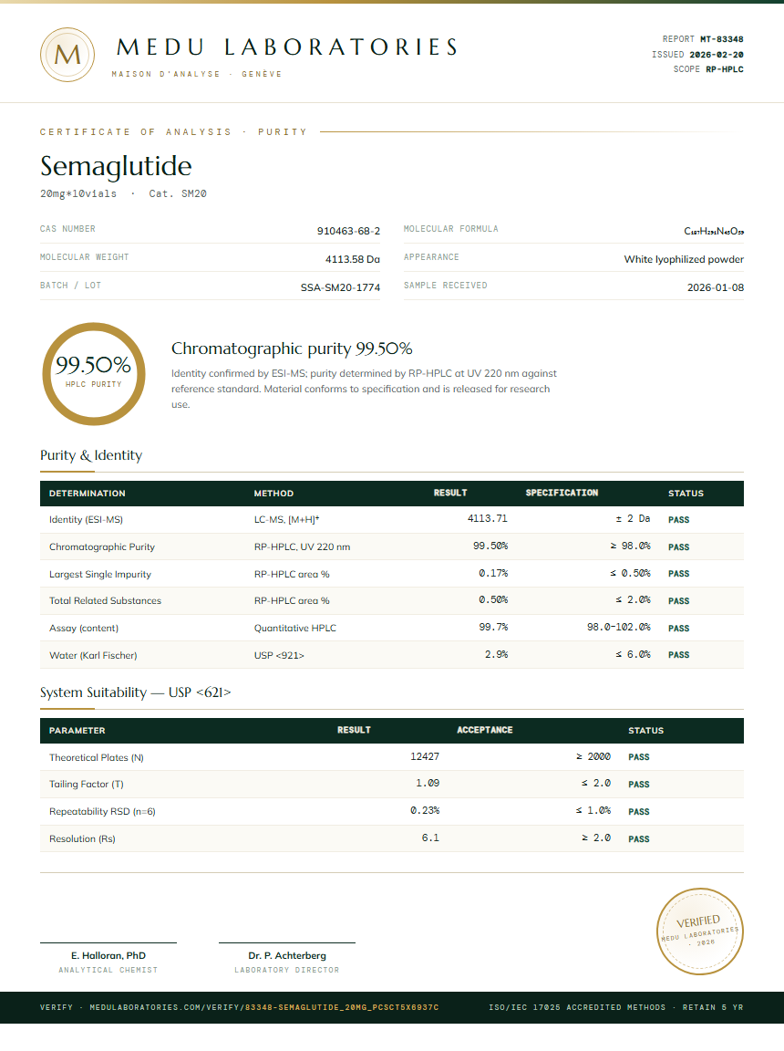 Semaglutide Purity (HPLC) report by Medu Laboratories