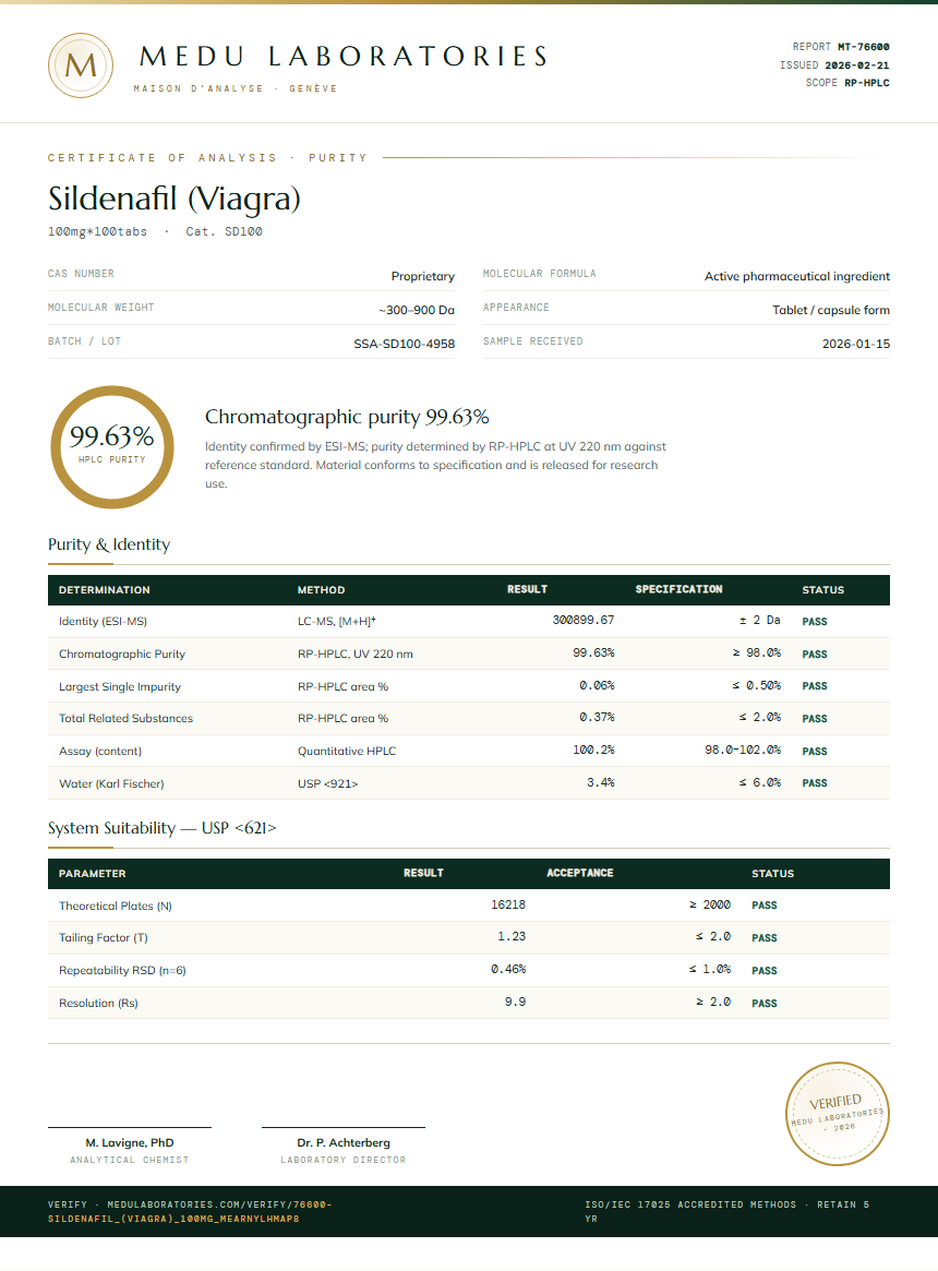 Sildenafil (Viagra) Purity (HPLC) report by Medu Laboratories