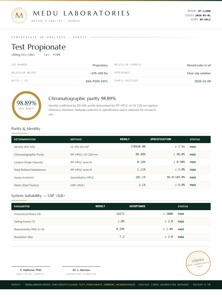 Test Propionate Purity (HPLC) report by Medu Laboratories