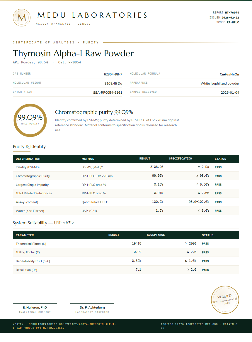 Thymosin Alpha-1 Raw Powder Purity (HPLC) report by Medu Laboratories